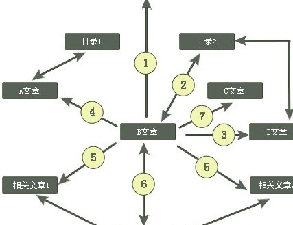 濟(jì)南網(wǎng)站建設(shè)優(yōu)化到前三效果如何