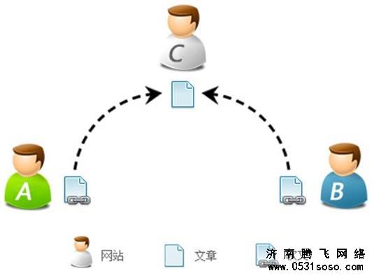 怎么樣建設(shè)一個(gè)符合用戶體驗(yàn)的網(wǎng)站