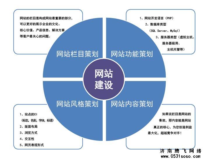 新建設(shè)完成的網(wǎng)站應(yīng)如何快速獲得搜索引擎認(rèn)可