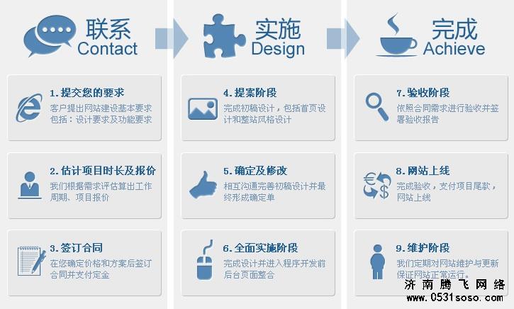 建設(shè)一個網(wǎng)站大致步驟的相關(guān)總結(jié)