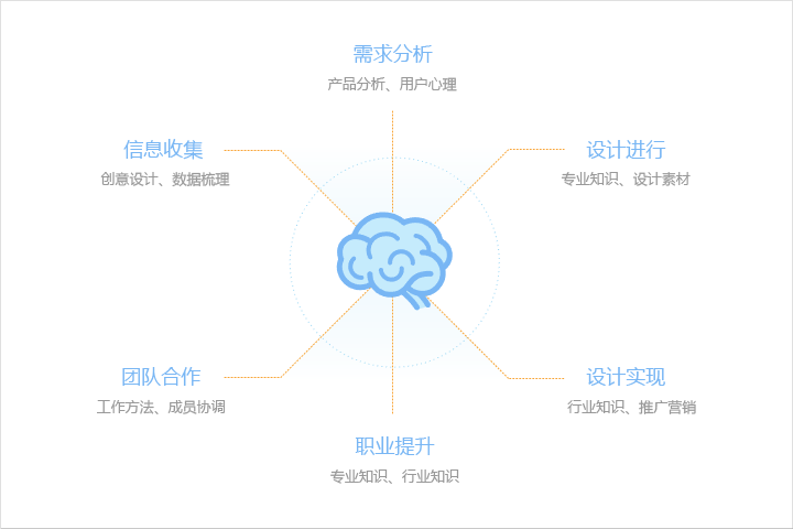 考慮清晰網(wǎng)站主要內(nèi)容是什么，網(wǎng)站主關鍵詞是什么