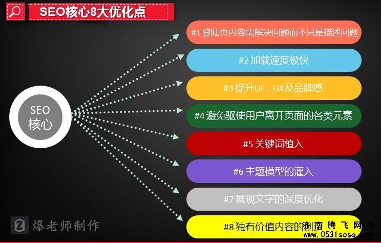 如何分析濟(jì)南網(wǎng)站建設(shè)用戶需求建設(shè)網(wǎng)站