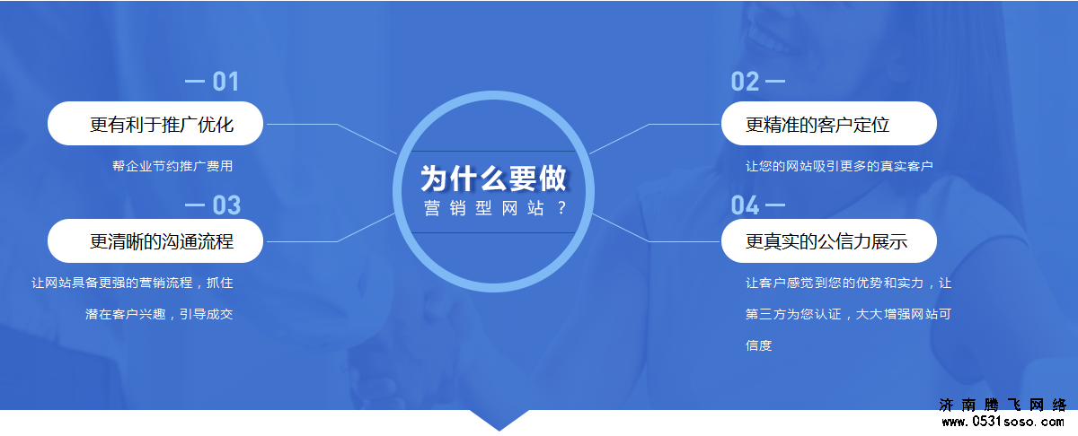 營銷型網(wǎng)站建設(shè)套餐
