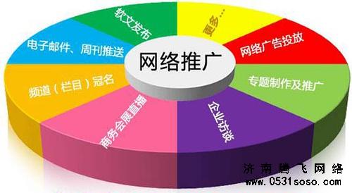 全方位托管網(wǎng)站建設(shè)