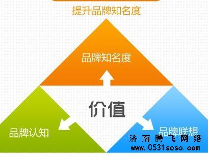 網(wǎng)站內(nèi)容