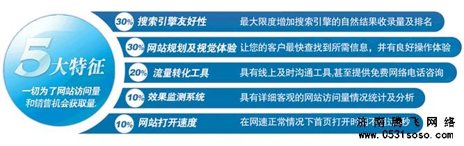 那一個(gè)成功的企業(yè)網(wǎng)站是怎么做出來的呢