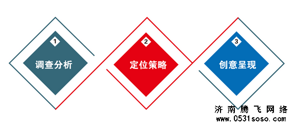 濟(jì)南網(wǎng)站建設(shè)基礎(chǔ)知識之老板們應(yīng)該注意哪些？