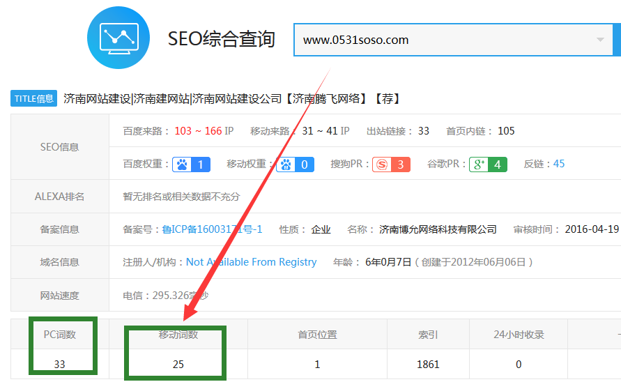 濟南網(wǎng)站建設(shè)公司網(wǎng)站優(yōu)化33個關(guān)鍵詞是怎么做到的？