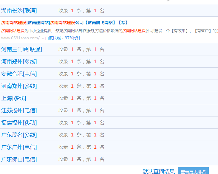 10月1號(hào)之后，網(wǎng)站關(guān)鍵詞主詞排名掉沒(méi)，其他詞正常你應(yīng)該做哪些工作？