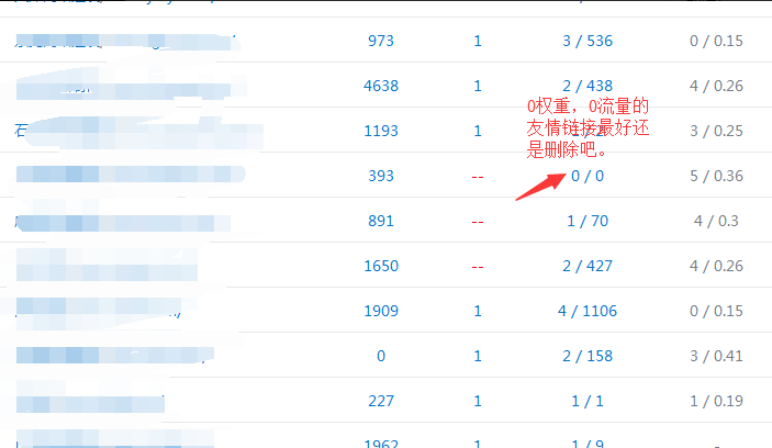 檢查友情鏈接是否存在已經(jīng)被降權(quán)的網(wǎng)站。